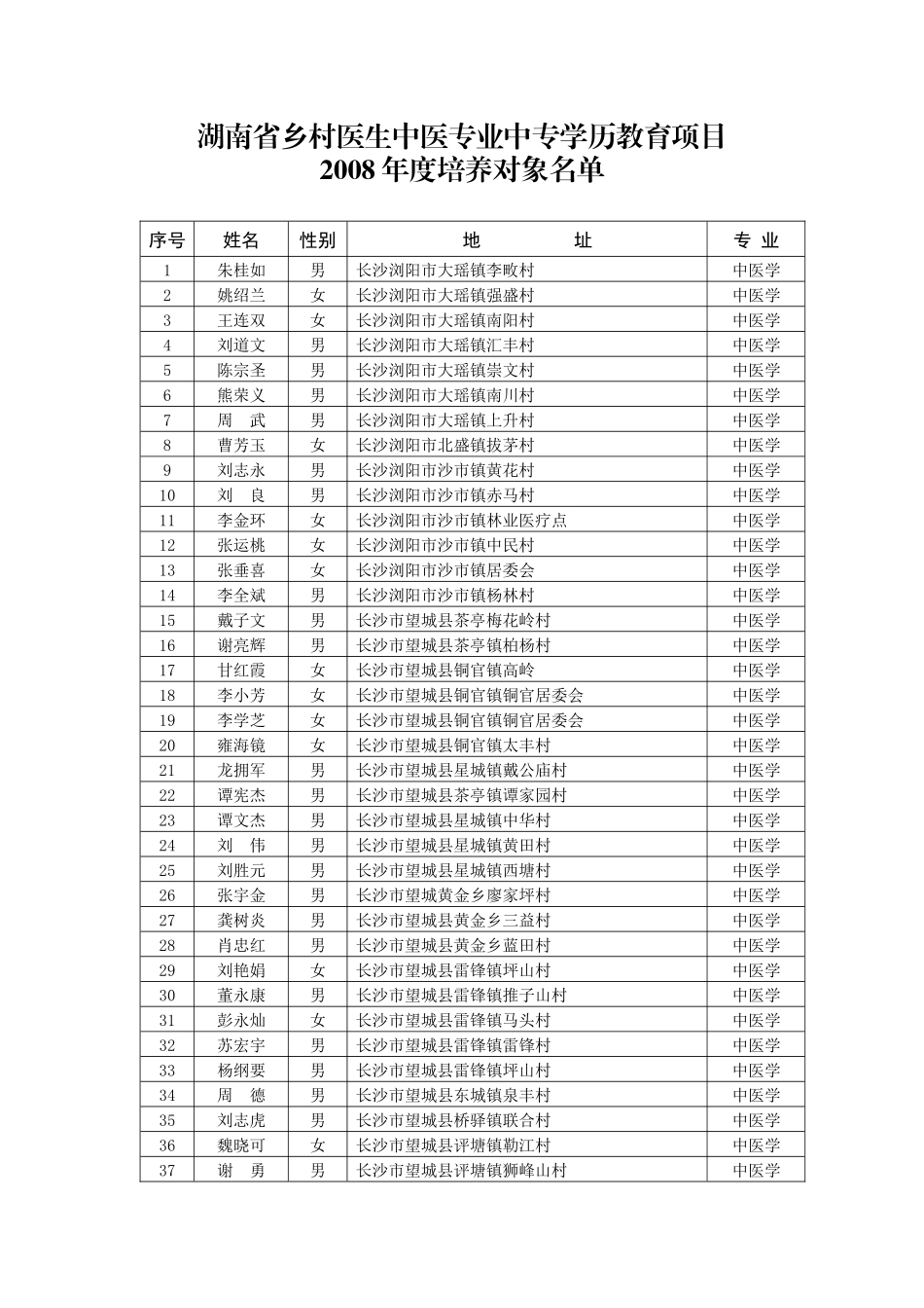 湖南省中医药管理局_第2页
