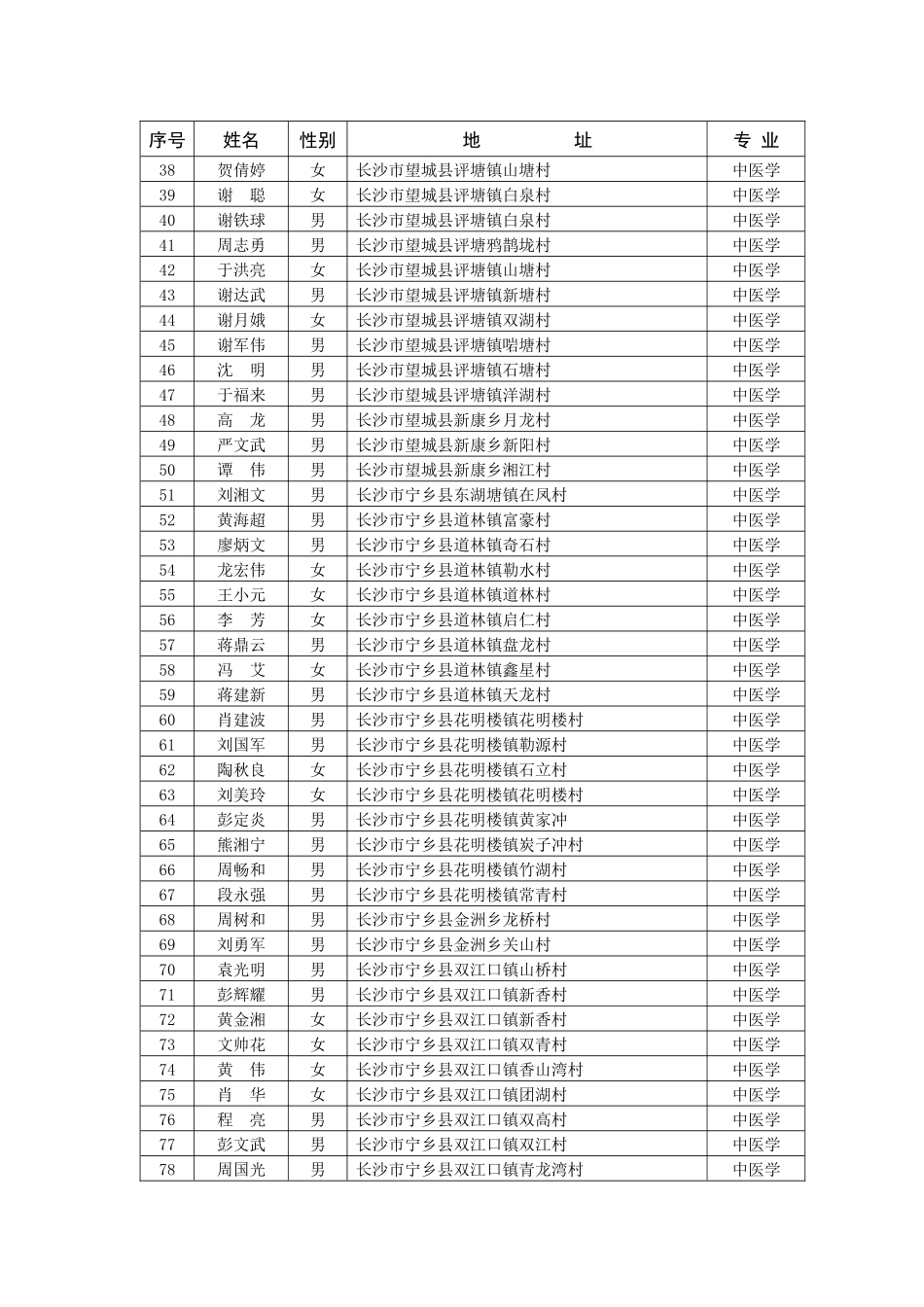 湖南省中医药管理局_第3页
