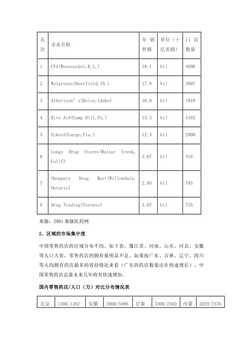 中国连锁药店的SCP模式分析(1)_第3页