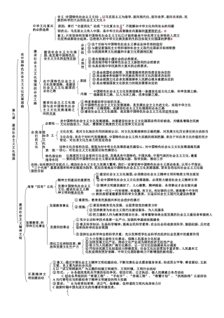 建设社会主义文化强国知识结构图