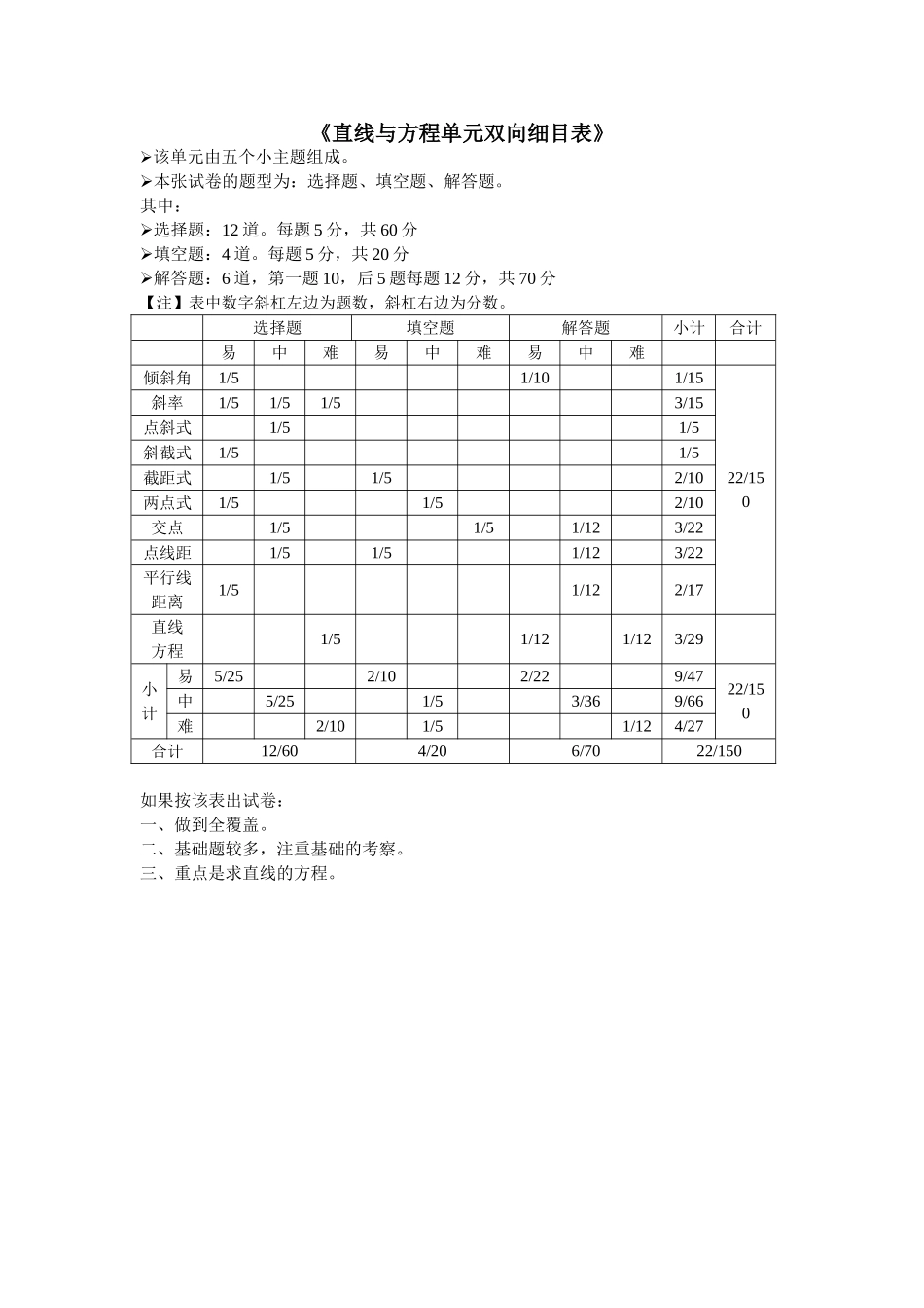《直线与方程单元双向细目表》_第1页