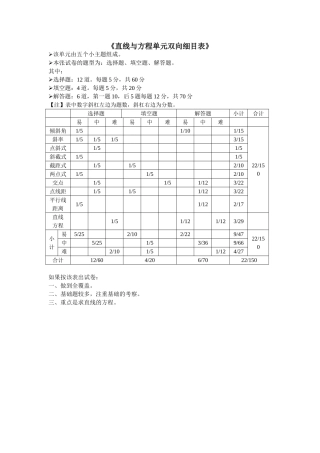 《直线与方程单元双向细目表》