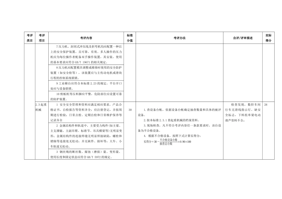 机械加工设设施考评表_第3页