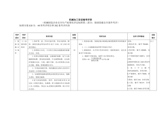 机械加工设设施考评表