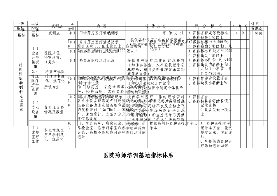 P19医院药师_第3页