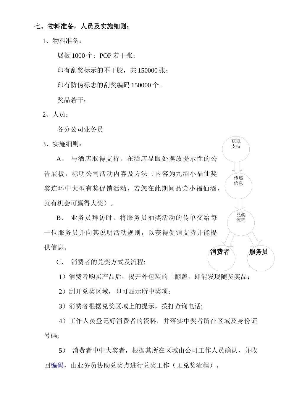 某品牌酒的促销方案_第2页