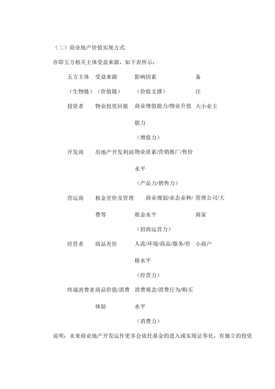 解中国商业地产五大难局doc36(1)_第3页