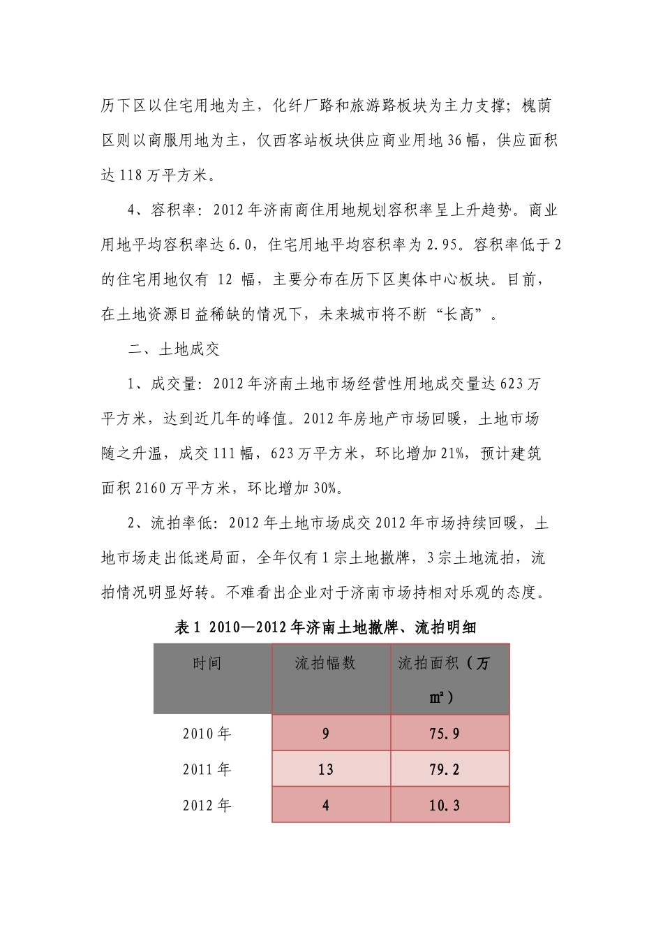 易居XXXX年房地产市场年报_第2页