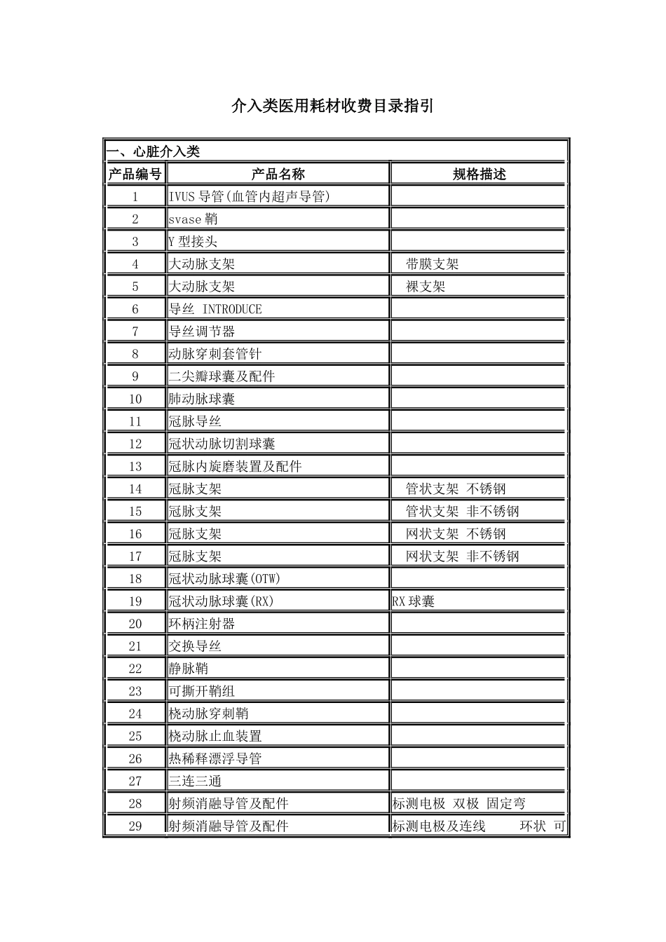 介入类医用耗材收费目录指南_第2页