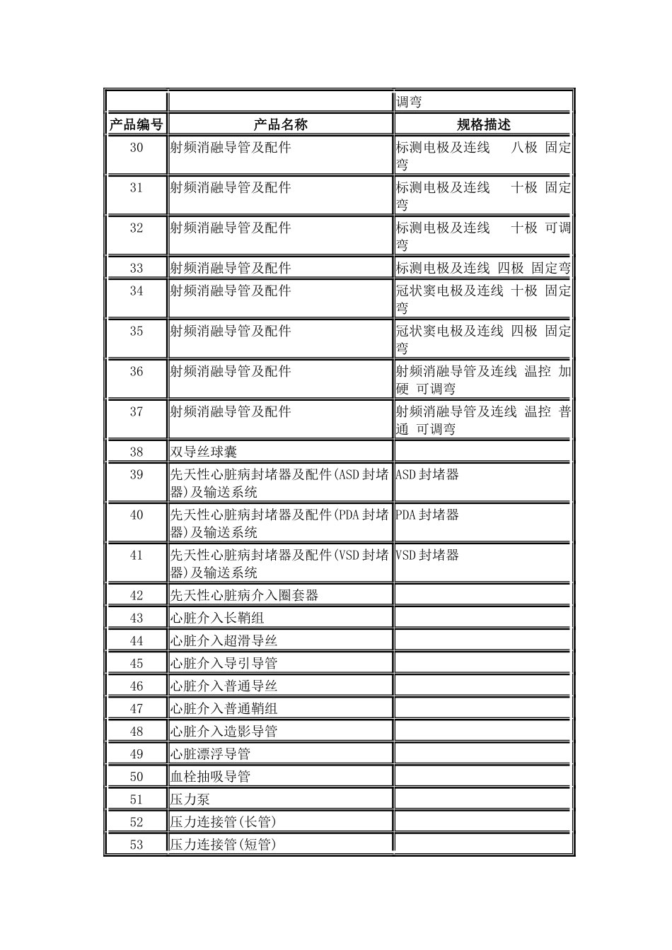 介入类医用耗材收费目录指南_第3页