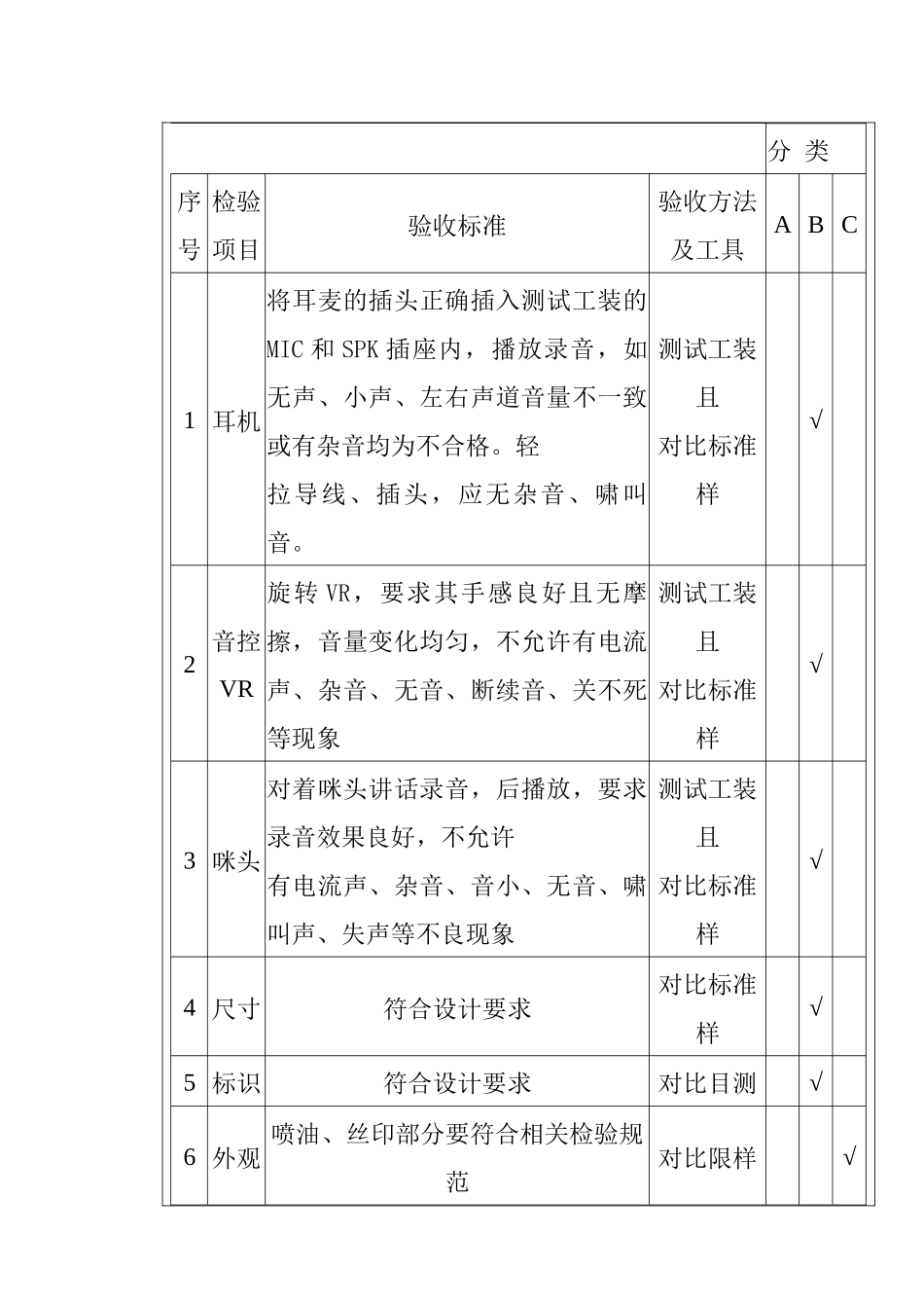 某电子公司进货检验规作业指导书(耳麦）_第2页