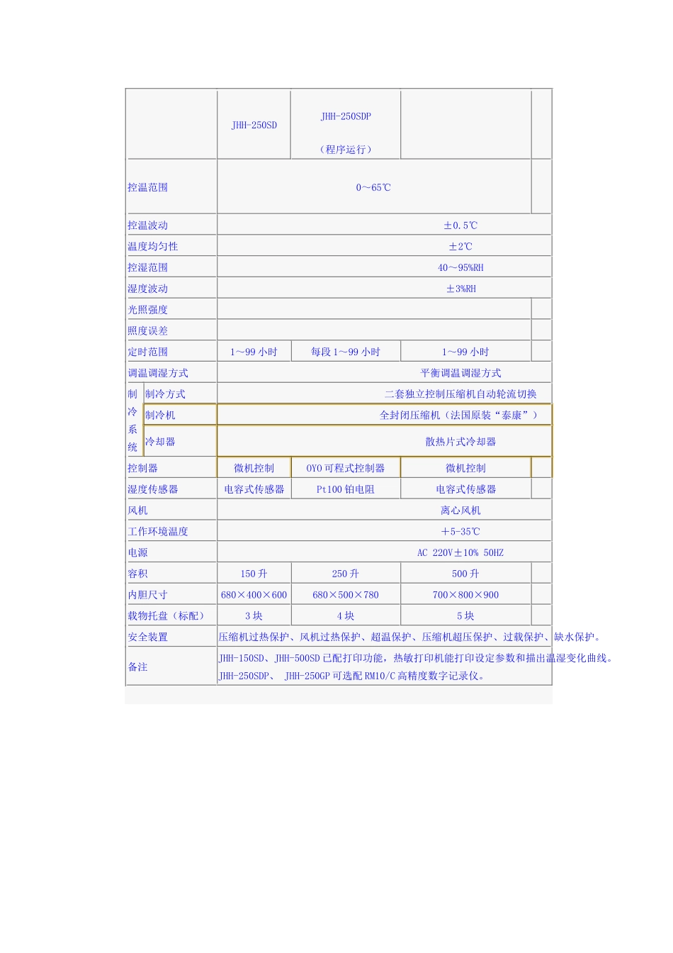 药物稳定性箱_第3页