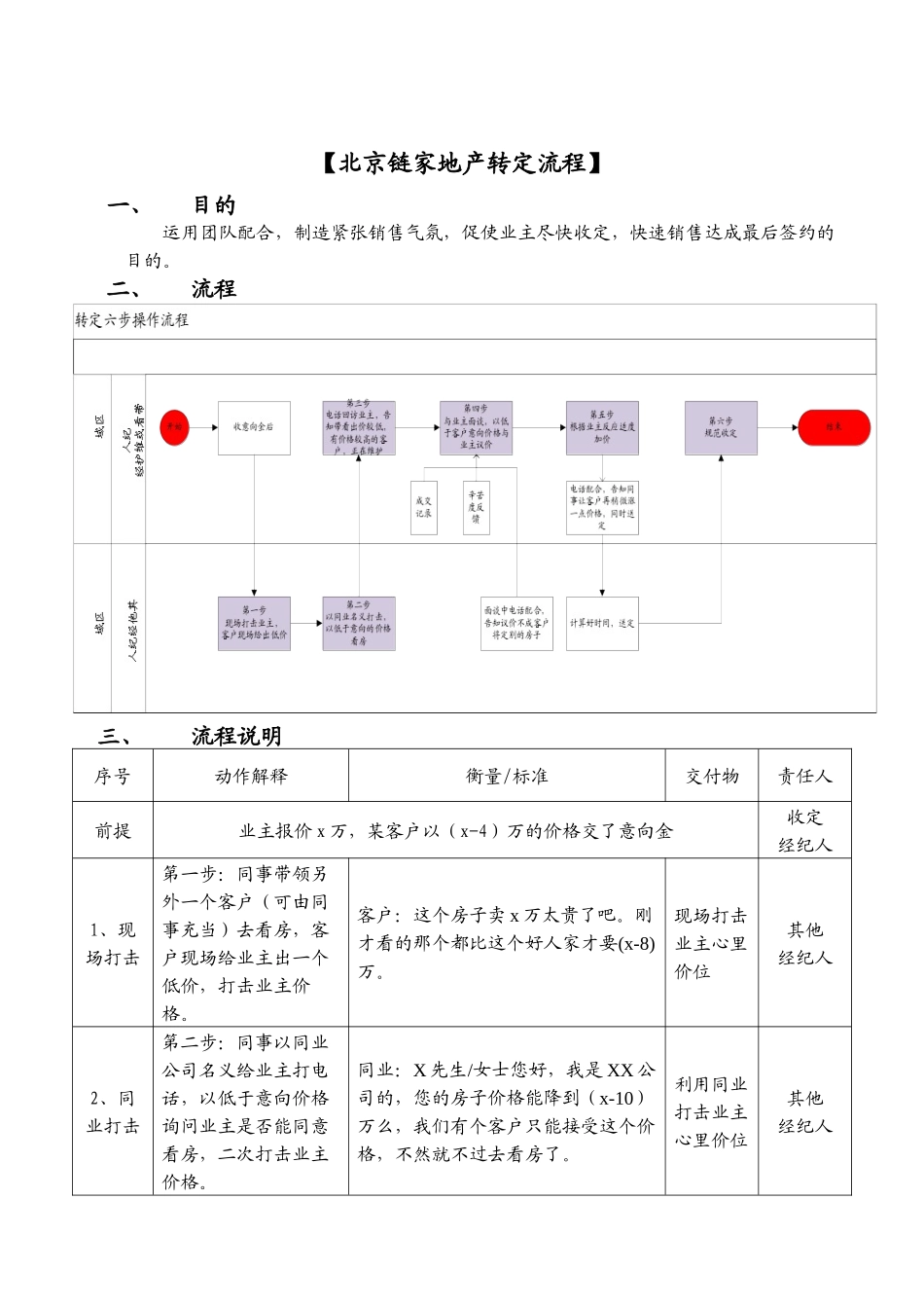 某地产经纪有限公司企业制度汇编(DOC 6页)_第1页