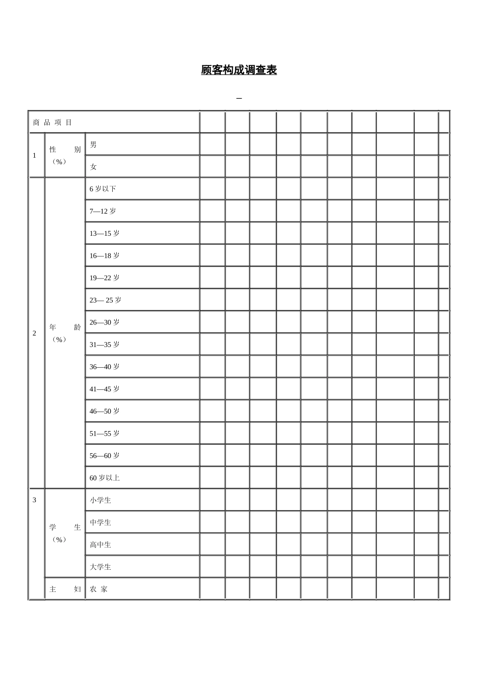 【企业管理】顾客构成调查表_第1页