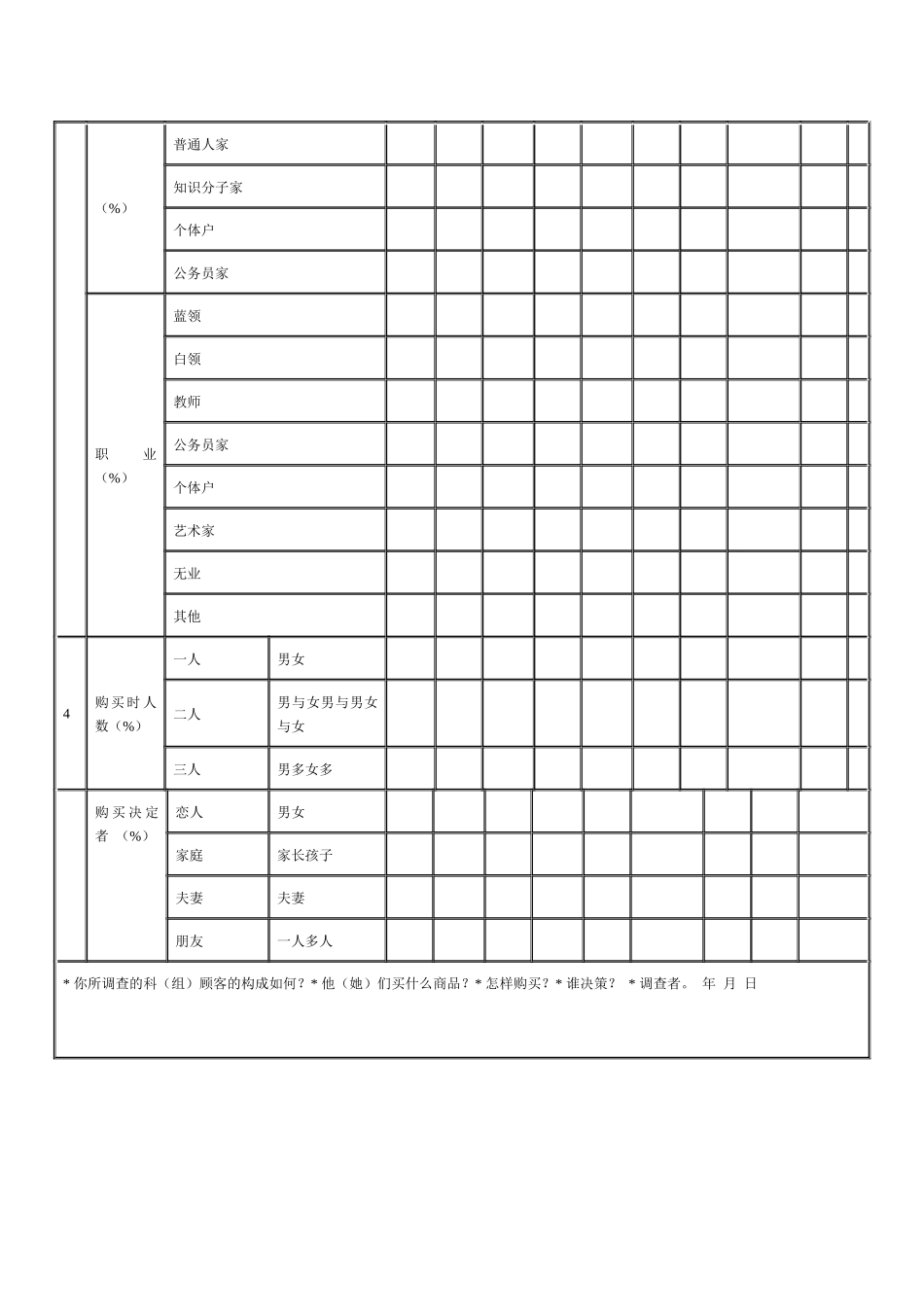 【企业管理】顾客构成调查表_第2页