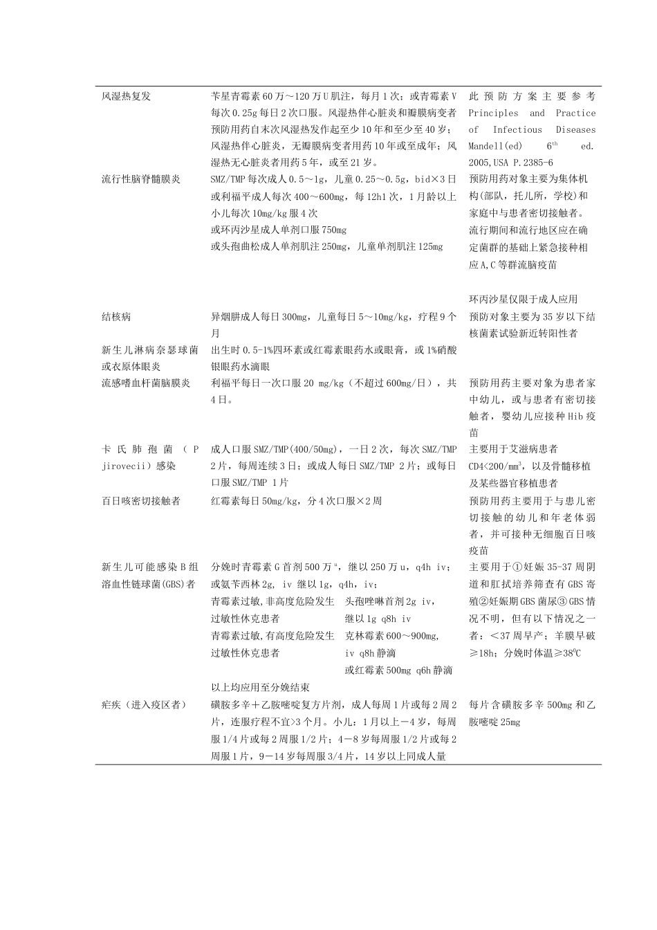 上海市《抗菌药物临床应用指导原则》实施细则(试行)_第3页