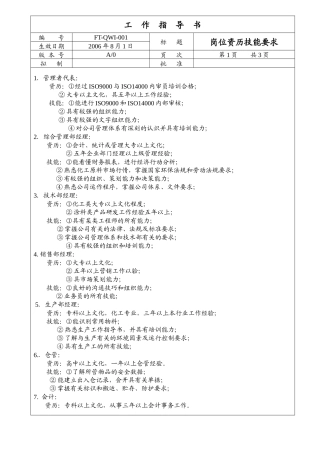 001-化工企业岗位资历技能要求