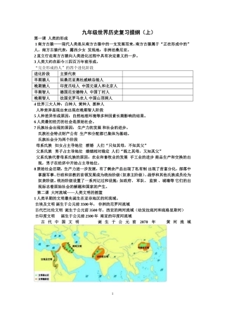 初三历史复习提纲