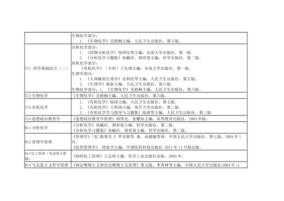 中国药科大学 XXXX年硕士研究生业务课考试初试参考书目_第2页