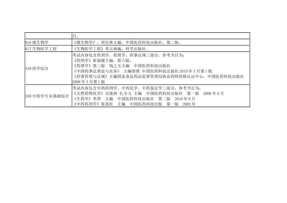 中国药科大学 XXXX年硕士研究生业务课考试初试参考书目_第3页