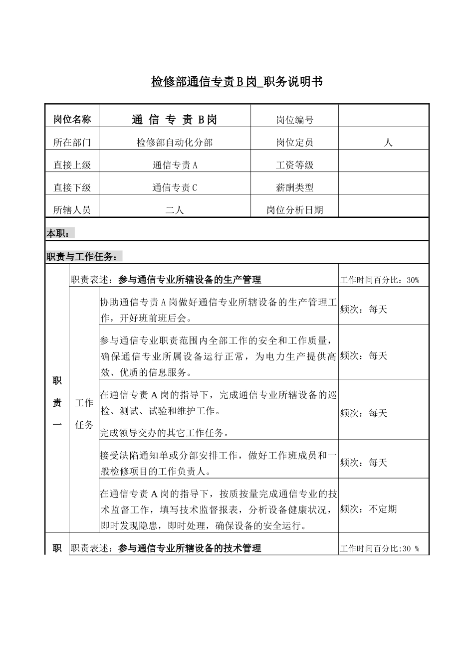 职务说明-检修部通信专责_第1页