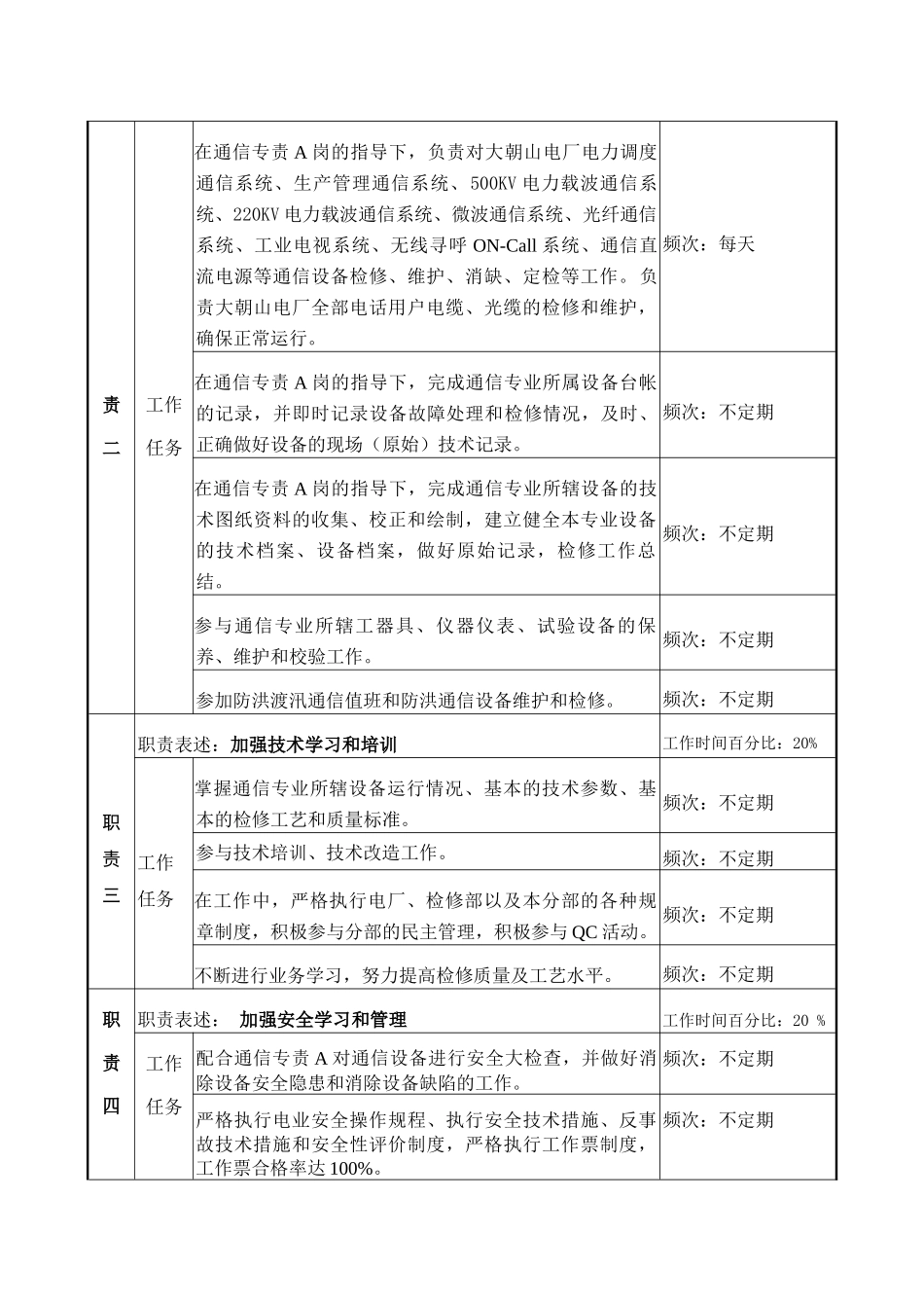职务说明-检修部通信专责_第2页