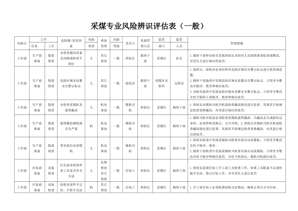 煤矿采煤专业风险评估表_第1页