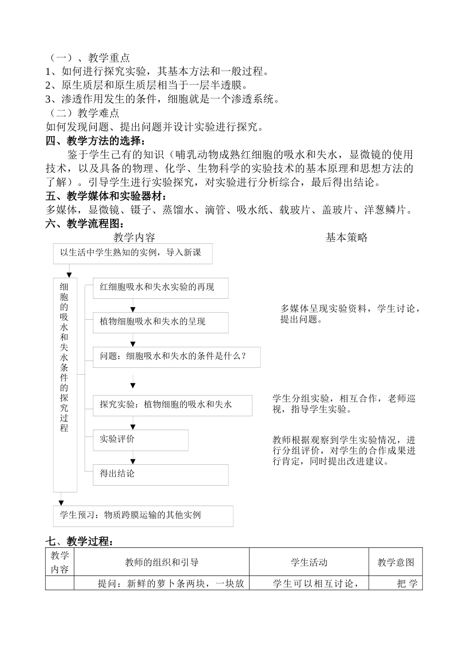 物质跨膜运输的实例_第2页