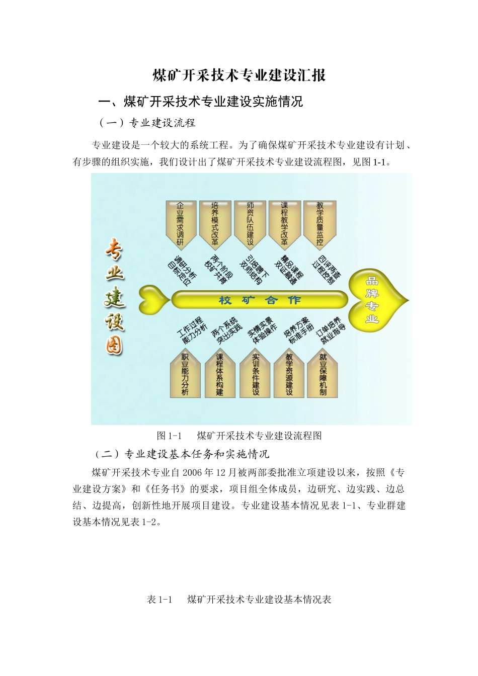 1煤矿开采技术专业汇报_第2页