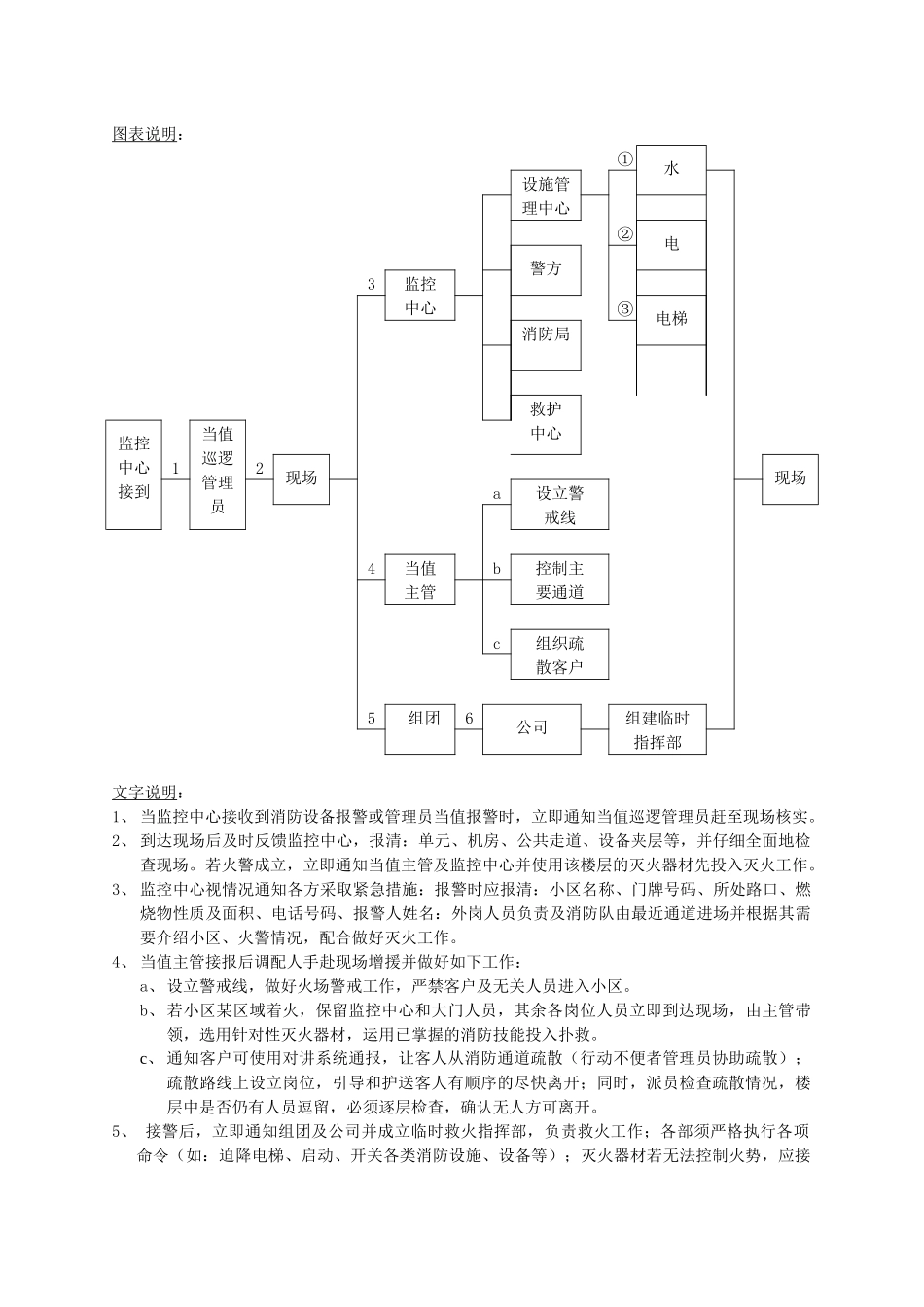 物业管理紧急事故处理程序与方法_第2页