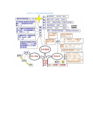 英语学习(四)