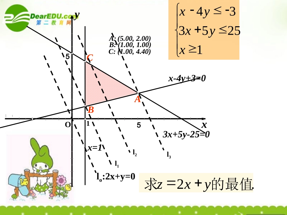 高中数学 (简单的线性规划问题(1))课件 苏教版必修5 课件_第3页