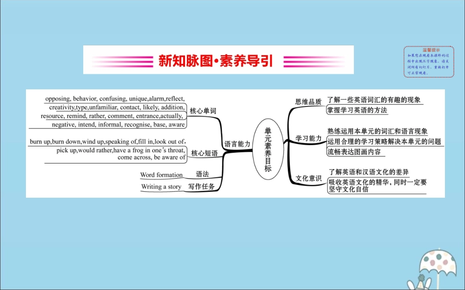 高中英语 Unit 2 Exploring English课件 外研版必修1 课件_第2页