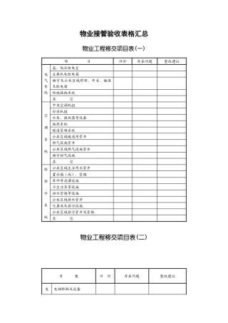物业接管验收表格汇总(共28页)