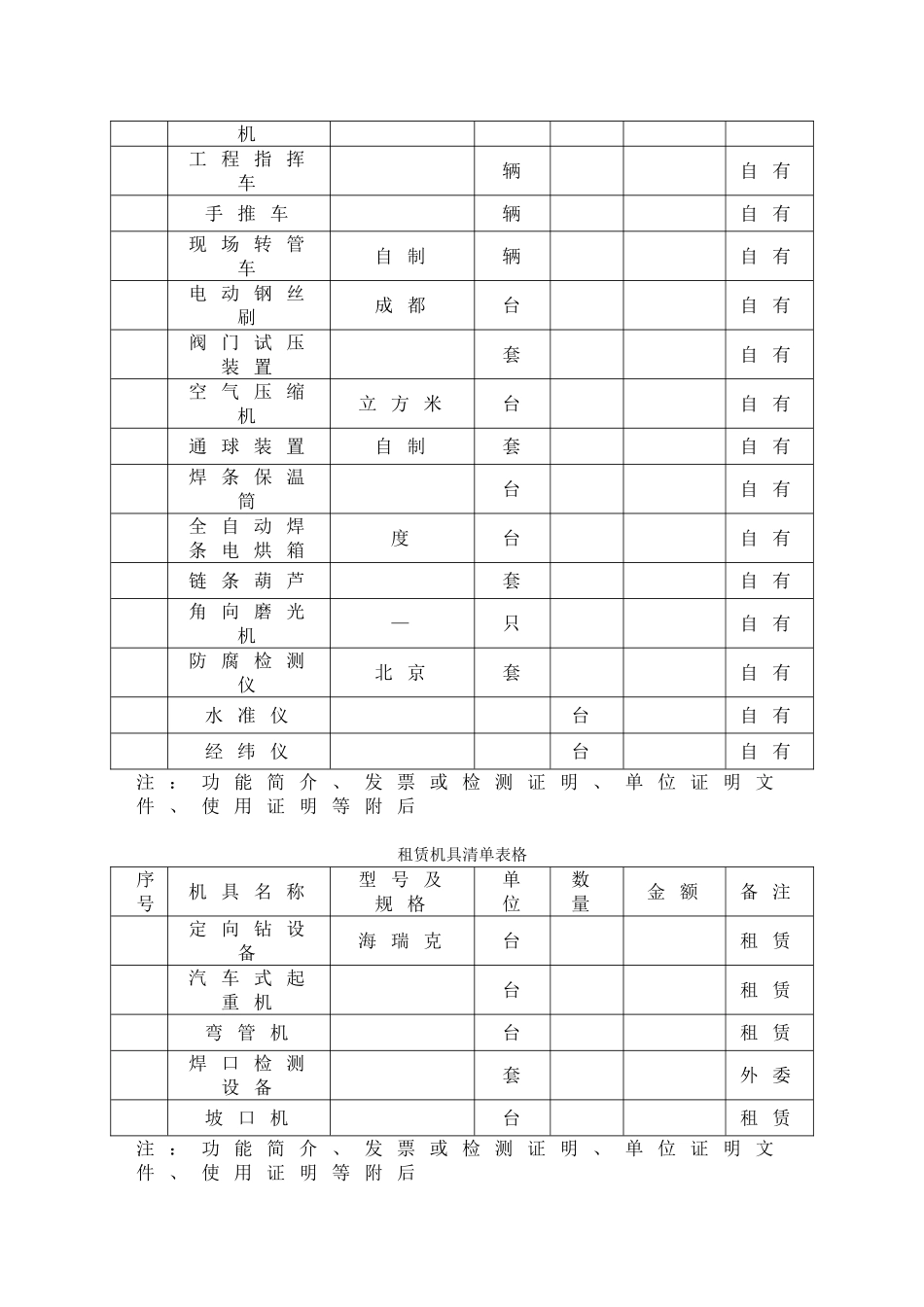 某市定向钻过江煤气管道工程施工组织设计方案(DOC100页)_第2页