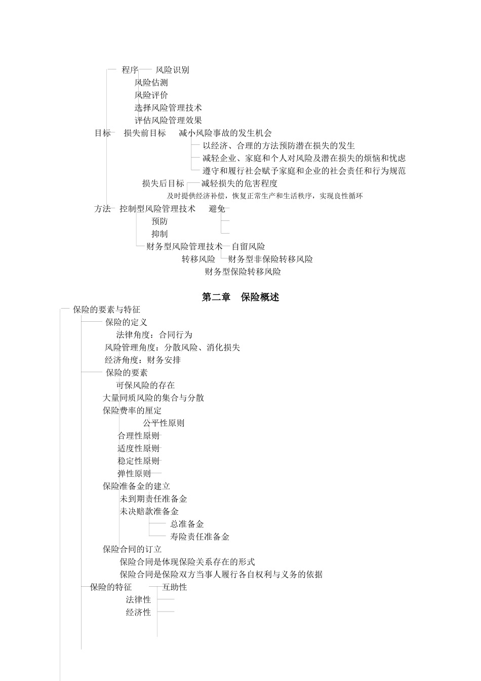 保险代理人资格考试辅导_第3页