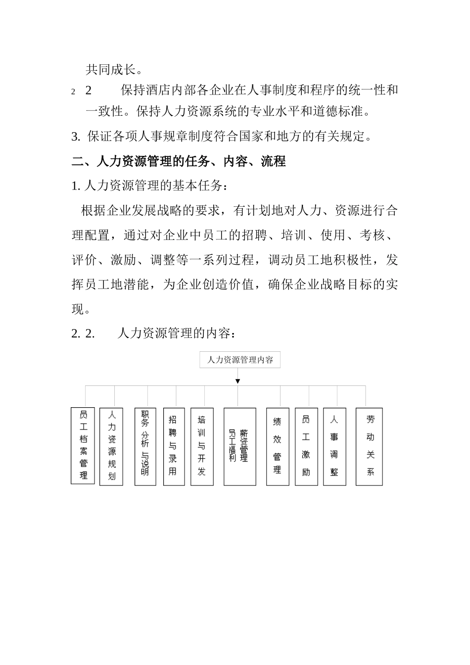 某酒店人力资源管理方案_第2页