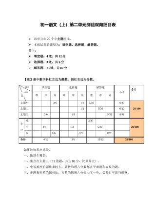 初一语文（上）第二单元测验双向细目表