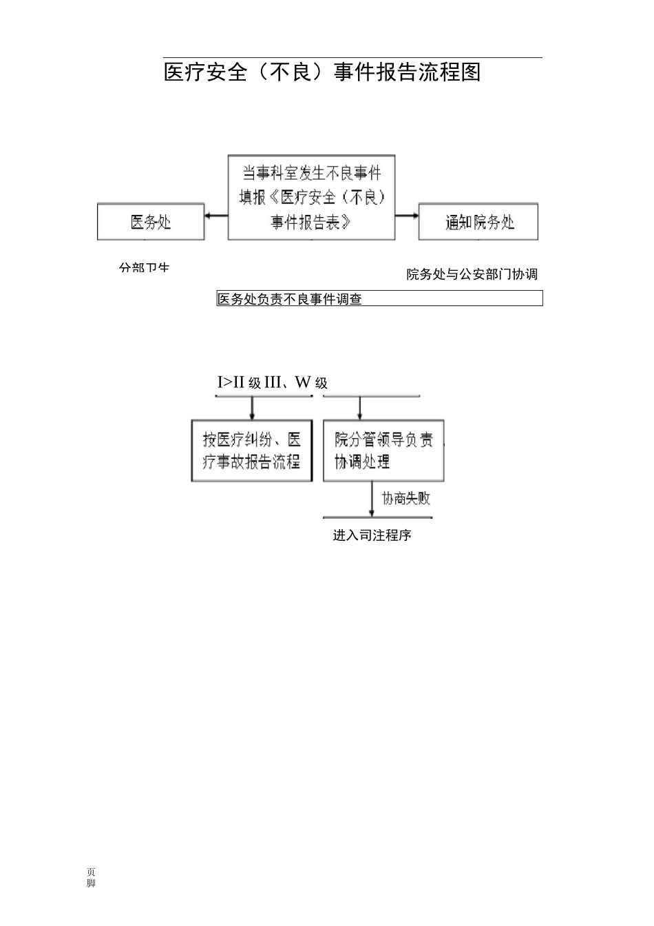 医疗安全不良事件主动报告流程图_第2页