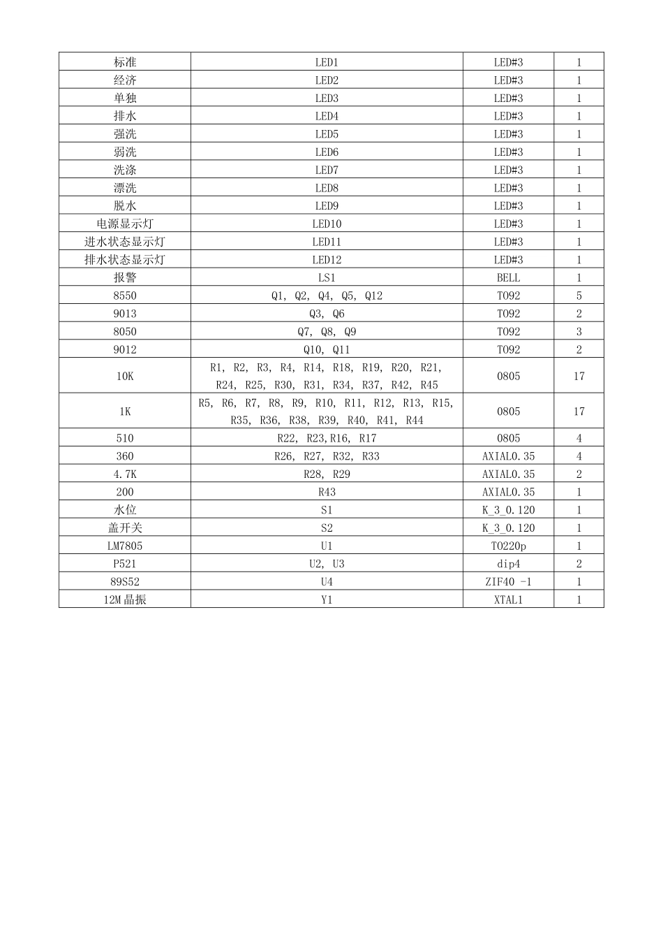模拟洗衣机基础资料讲义_第3页
