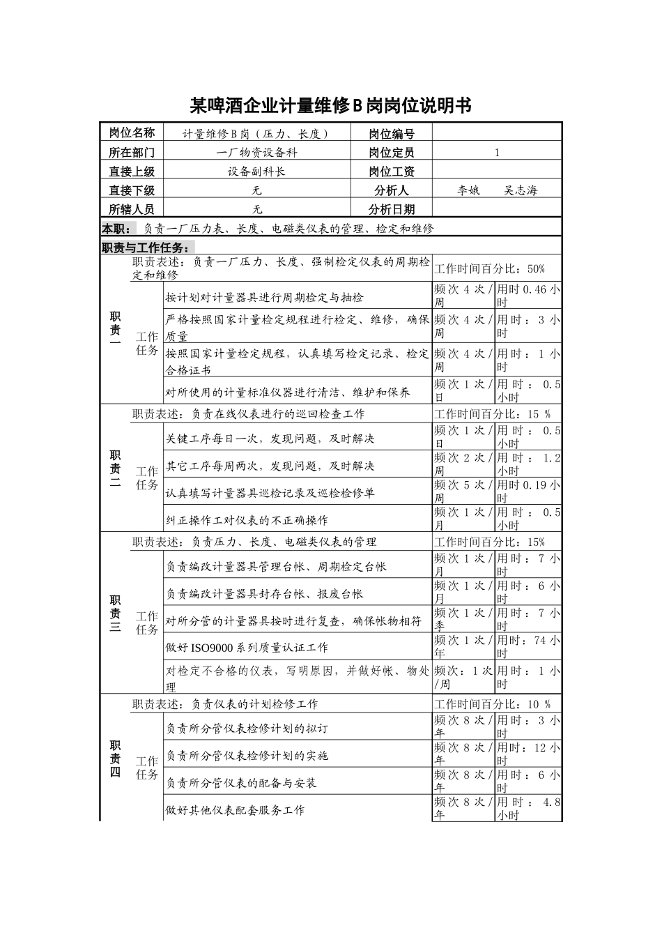 某啤酒企业计量维修b岗岗位说明书_第1页