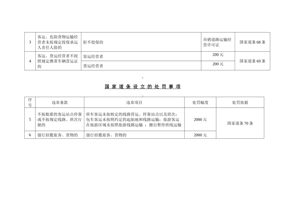 道路运输行政执法自由裁量权指导性标准_第3页