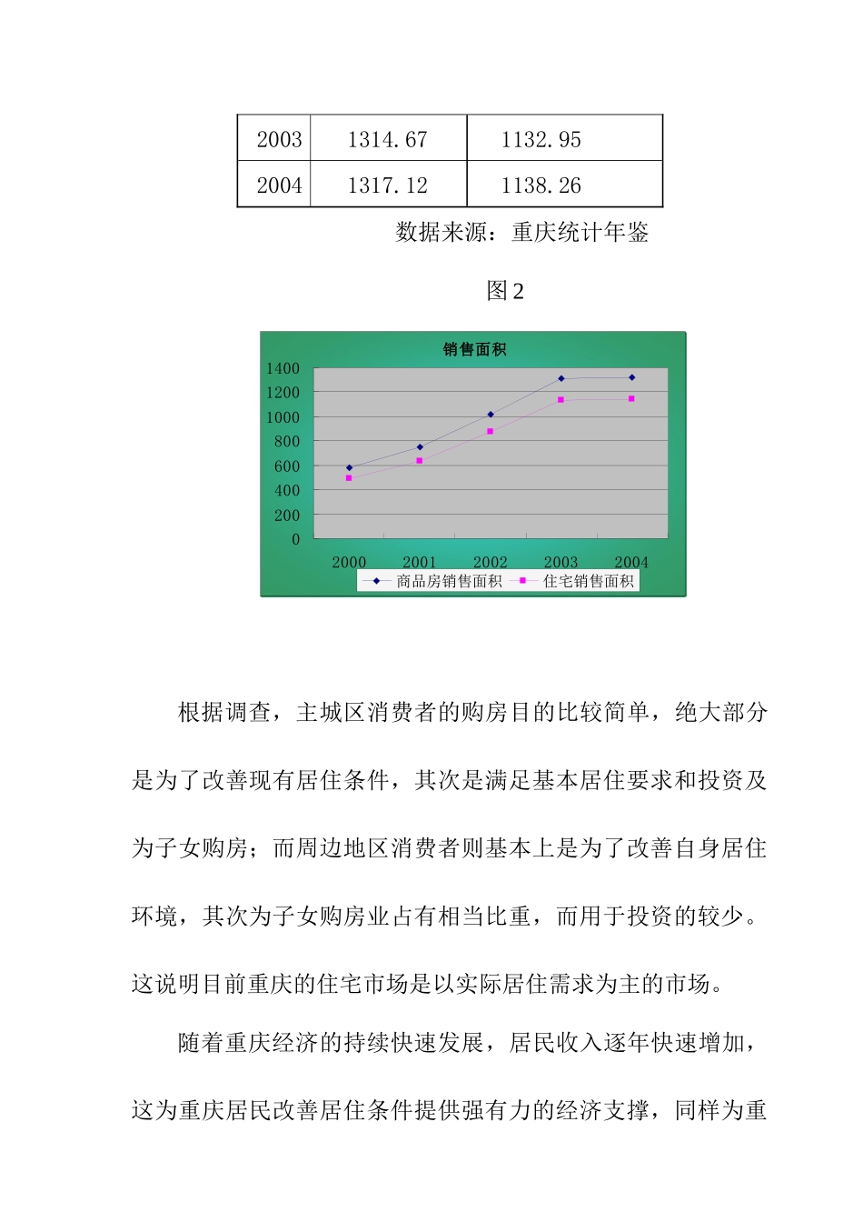 重庆九龙坡区房地产发展分析报告_第2页