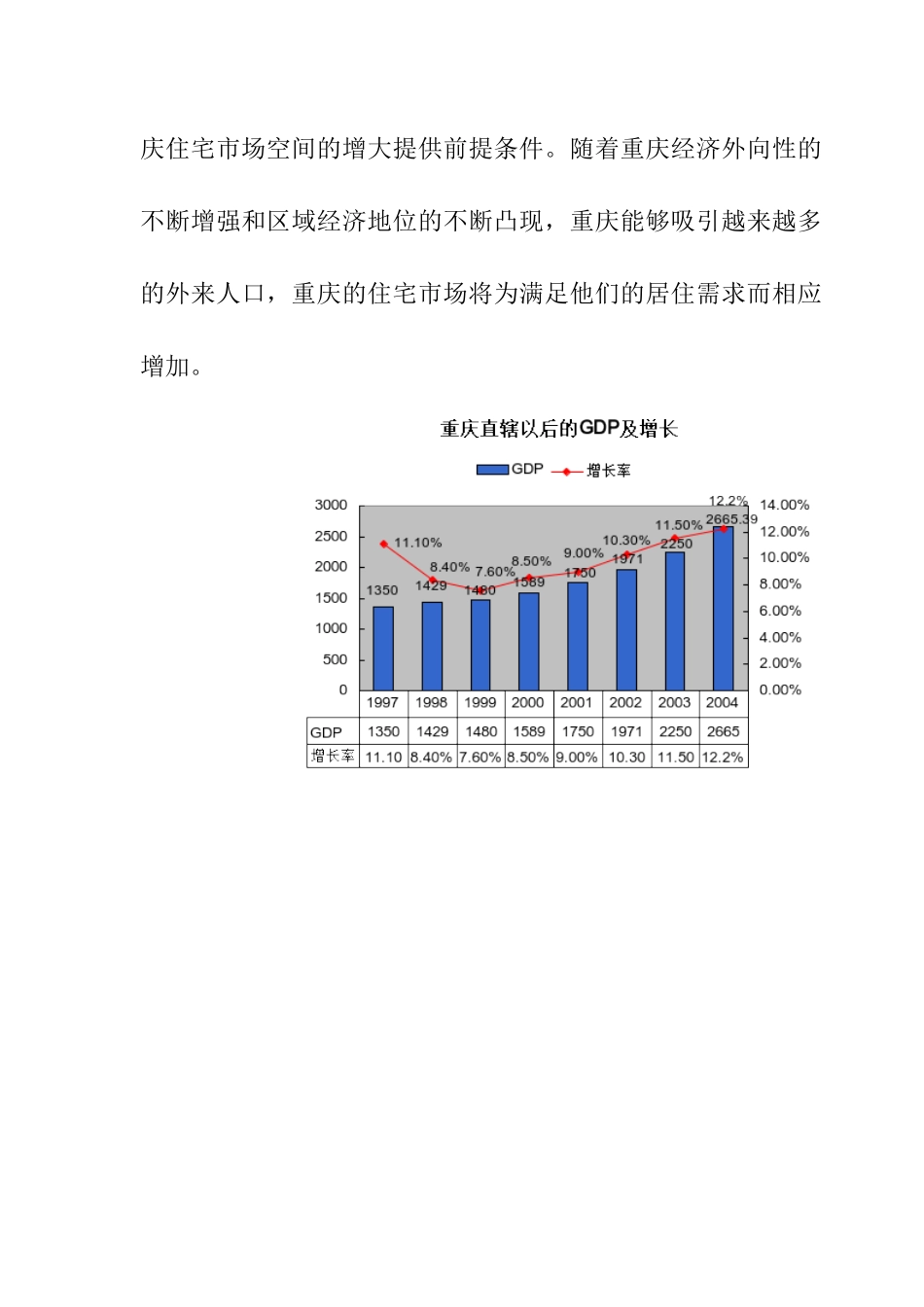 重庆九龙坡区房地产发展分析报告_第3页