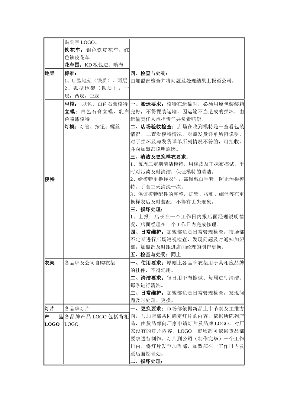 终端店场形象指导手册(服装店)_第2页