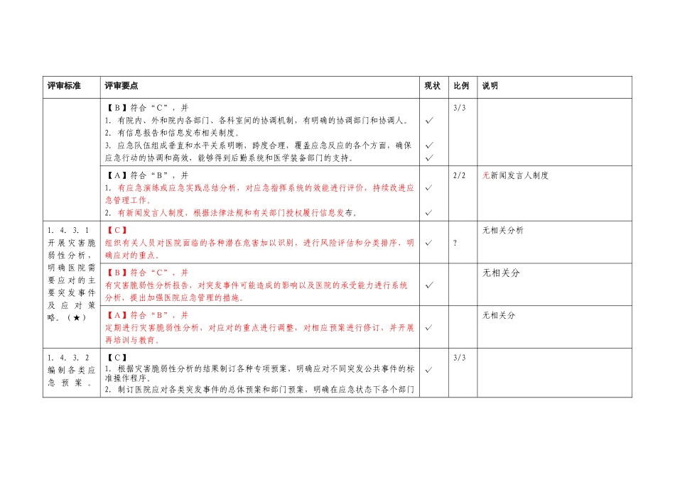 (核心条款)三级综合医院评审标准实施细则(XXXX年版)达_第3页
