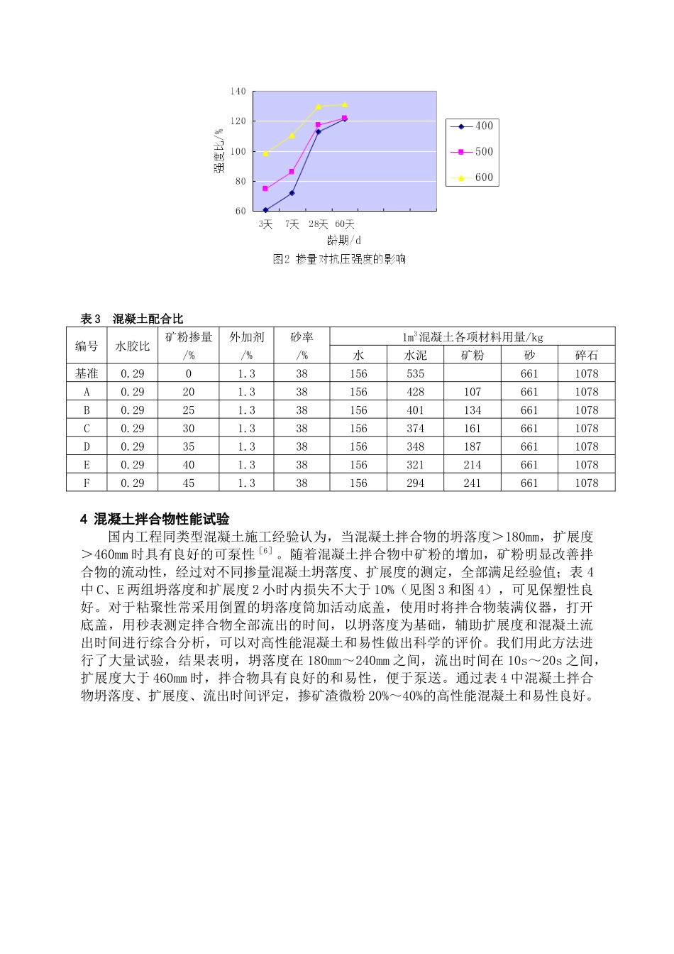 矿渣粉在高性能混凝土中的试验研究_第3页