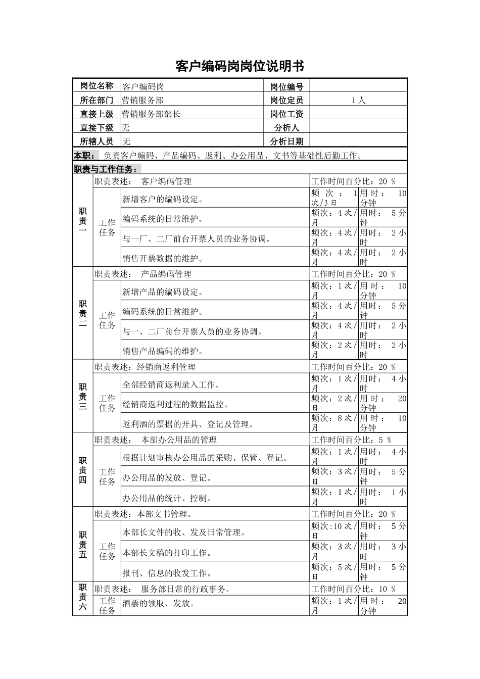 某啤酒企业客户编码岗岗位说明书_第1页