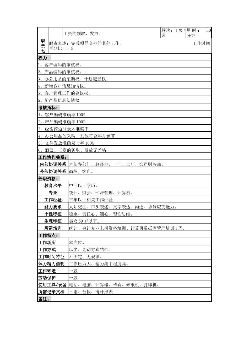某啤酒企业客户编码岗岗位说明书_第2页