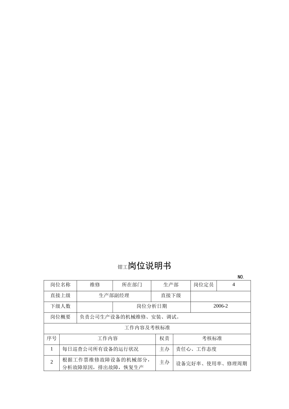 电力集团某大型电气配件企业钳工岗位说明书_第1页